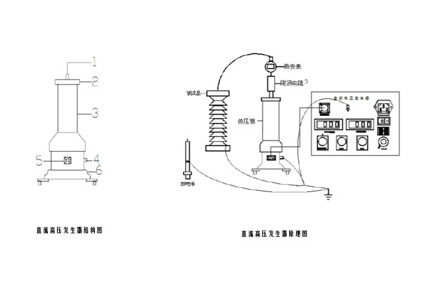 直流高壓發生器結構圖和原理圖.jpg 直流高壓發生器結構圖和原理圖.jpg